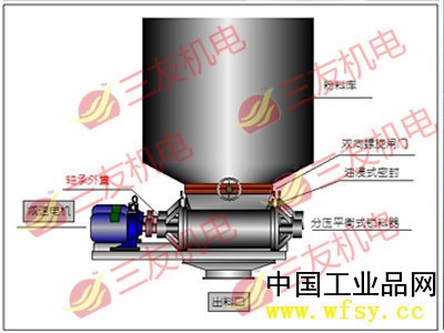 雙聯粉流鎖料器14