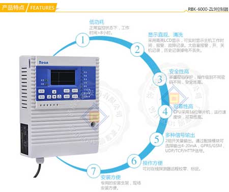 RBK-6000-ZL9 便于維護型甲烷報警器