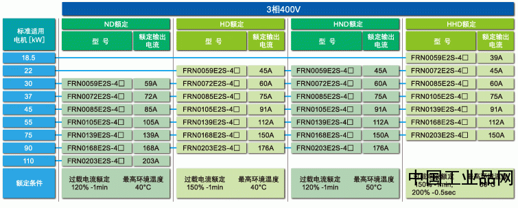 富士FRENIC-Ace系列變頻器