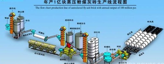 供應新疆加氣塊設備/新疆加氣磚設備/新疆加氣混凝土設備