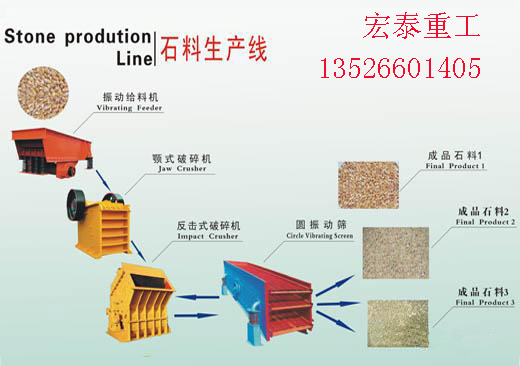 鵝卵石制砂機，廠家以技術和服務贏得用戶