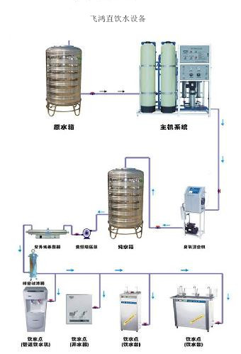 學校、單位、工廠直飲水設備，直飲水設備生產廠家