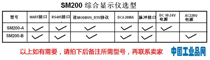 SM200-AB選型圖