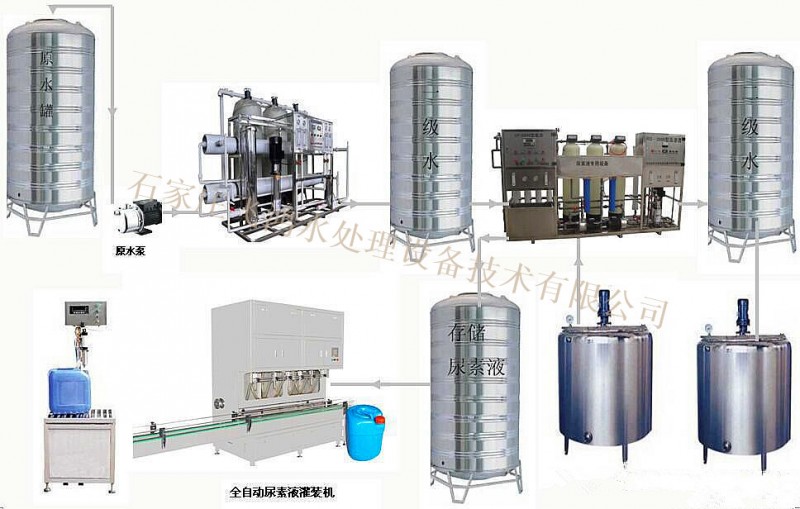 大型純凈水設備，石家莊工業反滲透，內蒙大型純凈水設備