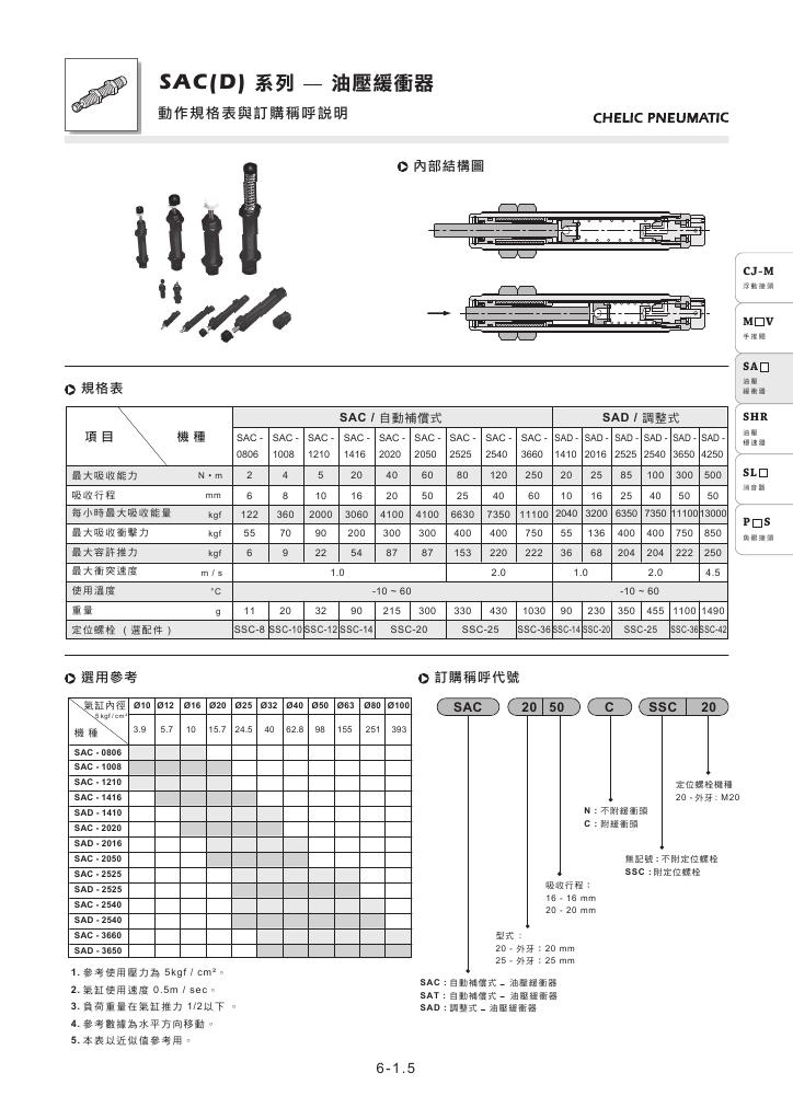 臺灣氣立可CHELIC緩沖器