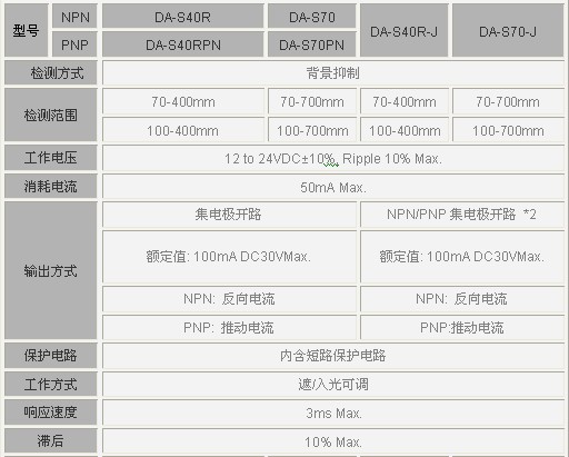 日本TAKEX傳感器