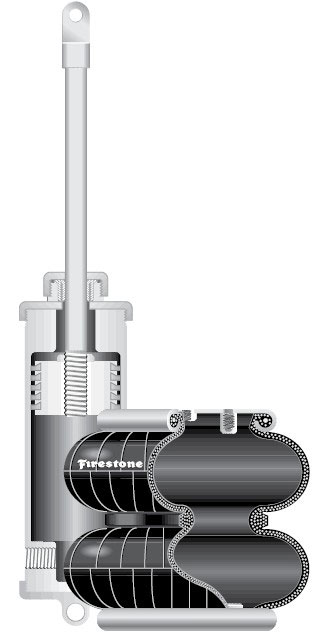 FIRESTONE Airstroke氣動驅動器哪些特點？