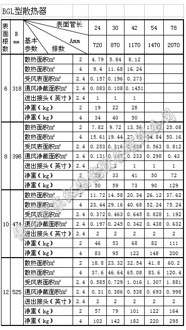 BGL型散熱器