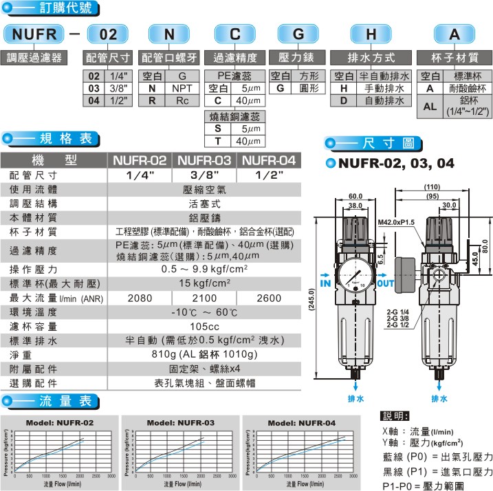 proimages/product_tw/Air Filter Regulator/NUFR.jpg