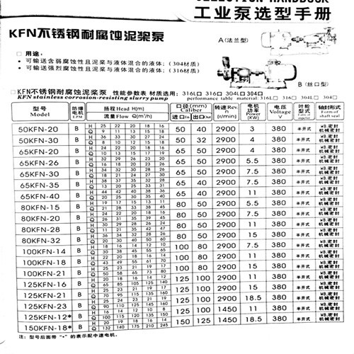 KFN性能參數500_副本