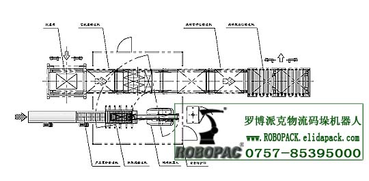 羅博派克ROBOPAC堆垛機(jī)器人抓手可采用真空吸盤式