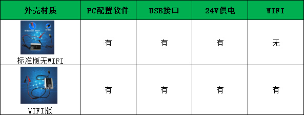 SM100-C(III)選型表