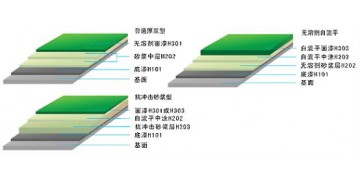 煙臺地坪涂料煙臺環(huán)氧地坪