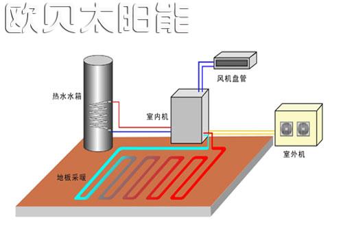 空氣源供暖與傳統(tǒng)式供暖相比的優(yōu)勢(shì)