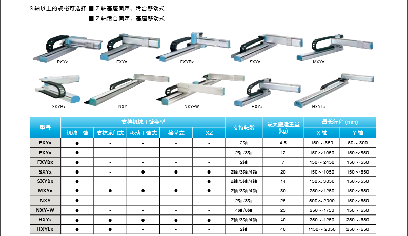 直交機器人規格