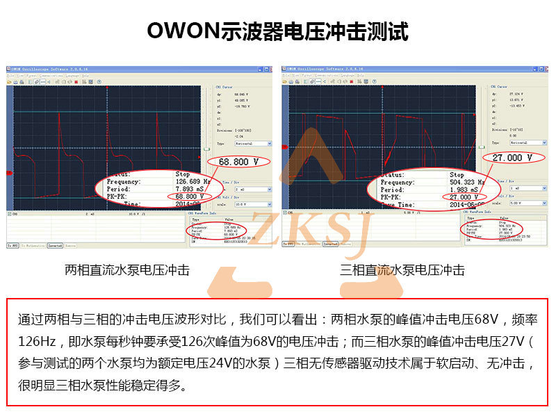 電壓沖擊對比中文