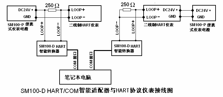 3.SM100-D 智能適配器與HART協議儀表連接圖