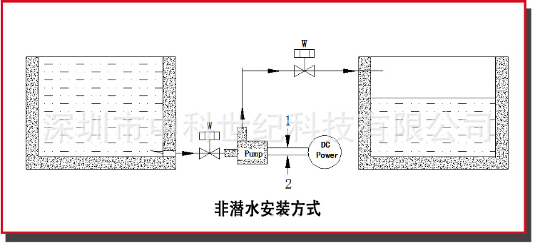 非潛水安裝方式