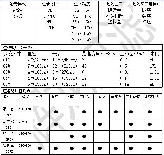 線縫針刺氈過濾袋廠家，線縫針刺氈過濾袋生產工廠