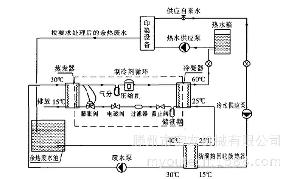 資料