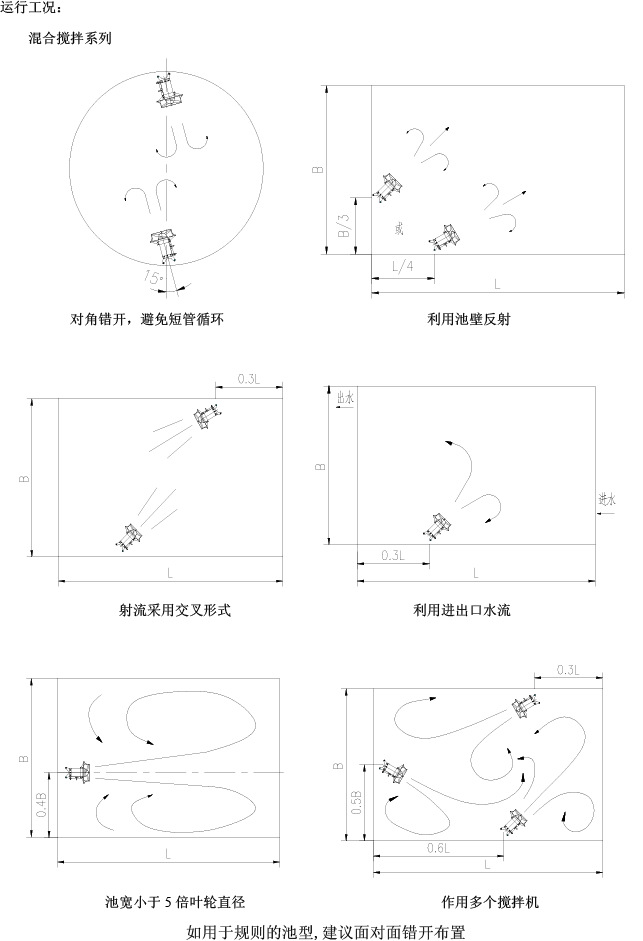 潛水推流器8