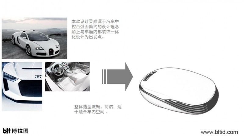 車載空氣凈化器