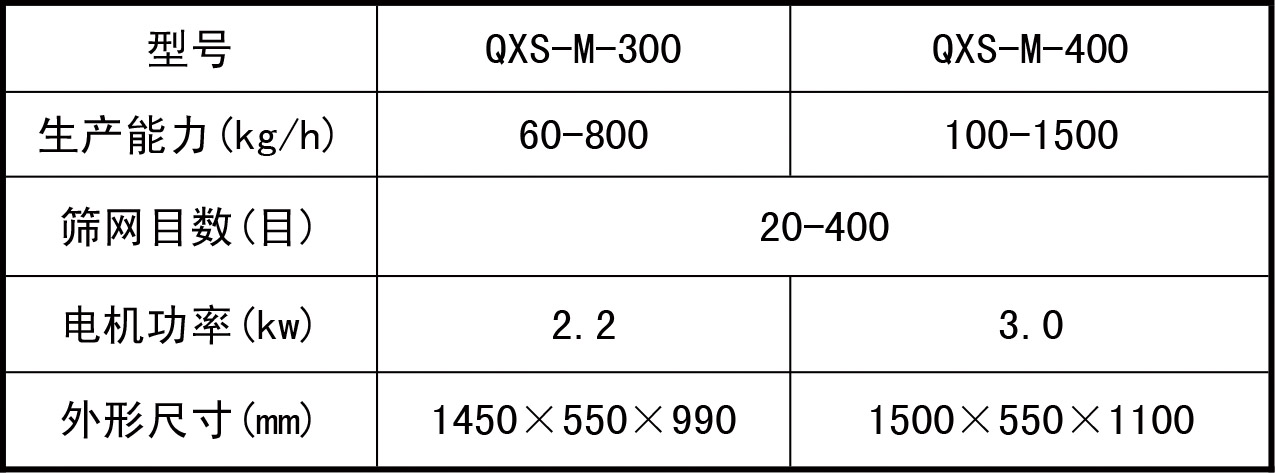 氣旋篩技術參數/