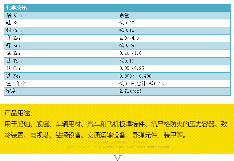 5083鋁板、鋁卷、鋁帶_06