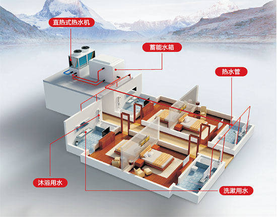 歐麥朗空氣能熱泵助力醫院熱水節能領域