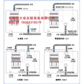 長春實(shí)驗(yàn)室通風(fēng)工程規(guī)劃設(shè)計(jì)