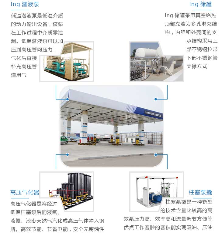 L-CNG加氣站