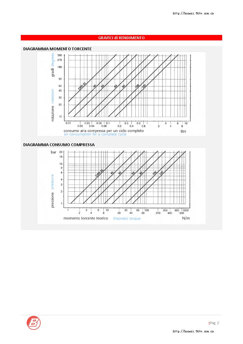 意大利bonesi旋轉氣缸CRR系列