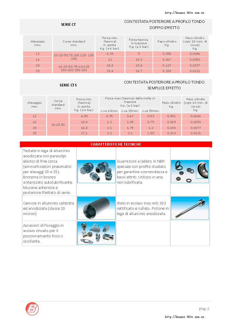 意大利bonesi氣缸CK系列