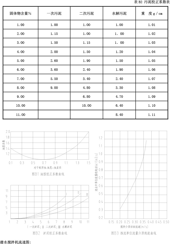 選型安裝