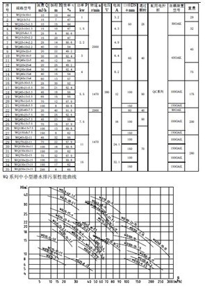 選型安裝