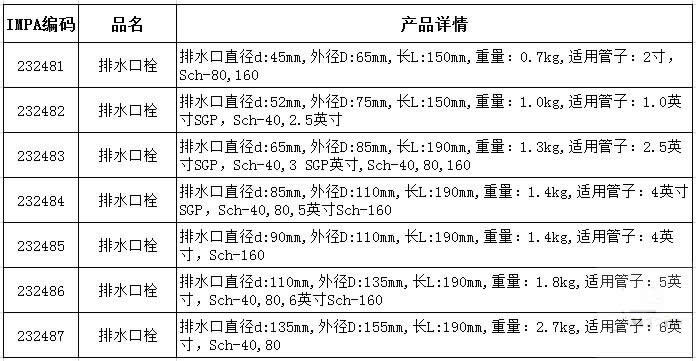 45-135mm船用銅排水孔栓,船舶堵漏密封孔柱 