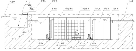 型號表達