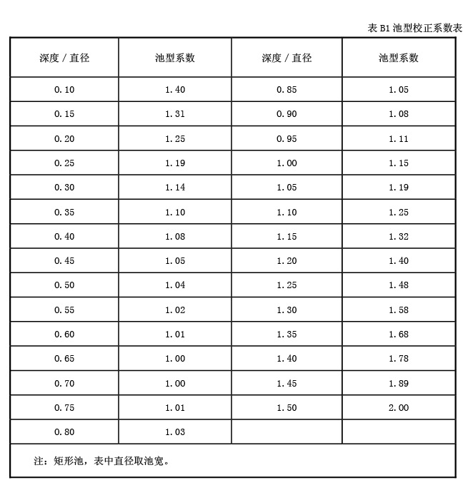 選型安裝