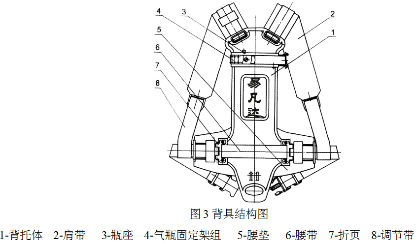 GA124-2013新3C正壓式消防空氣呼吸器