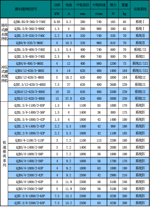 選型安裝