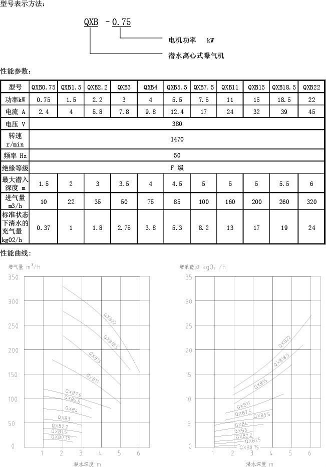 型號表達