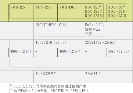 編碼器ROQ425jpg