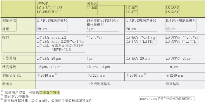 編碼器LC485jpg