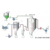 多功能實驗型離心壓力噴霧干燥機