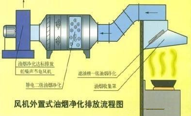 油霧機88