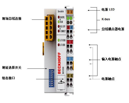 bk5200 bk5210