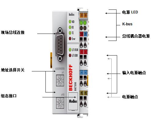 BK7300, BK7350