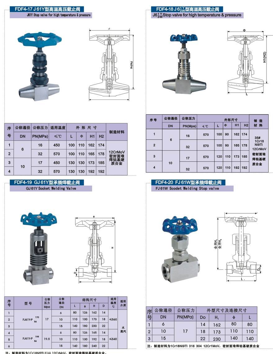 高溫高壓針型閥