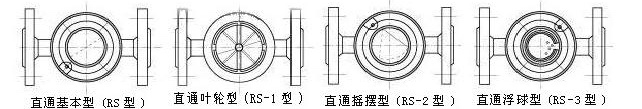 直通視鏡