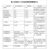 高靈敏 高可靠智能煙霧報(bào)警器 睿士達(dá) PM2.5監(jiān)測(cè)